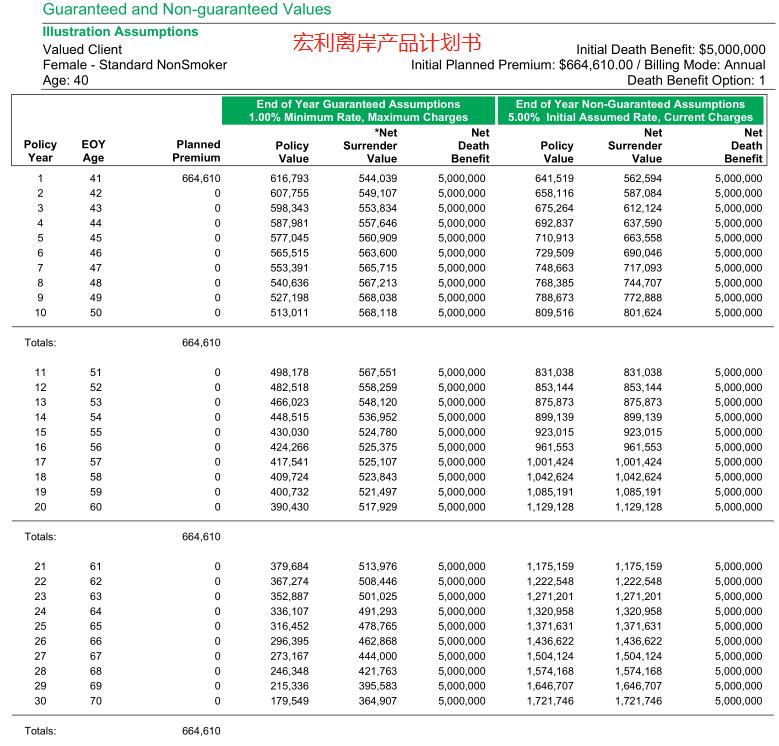 国内通过中介买国外的保险可靠吗,国内如何买海外保险