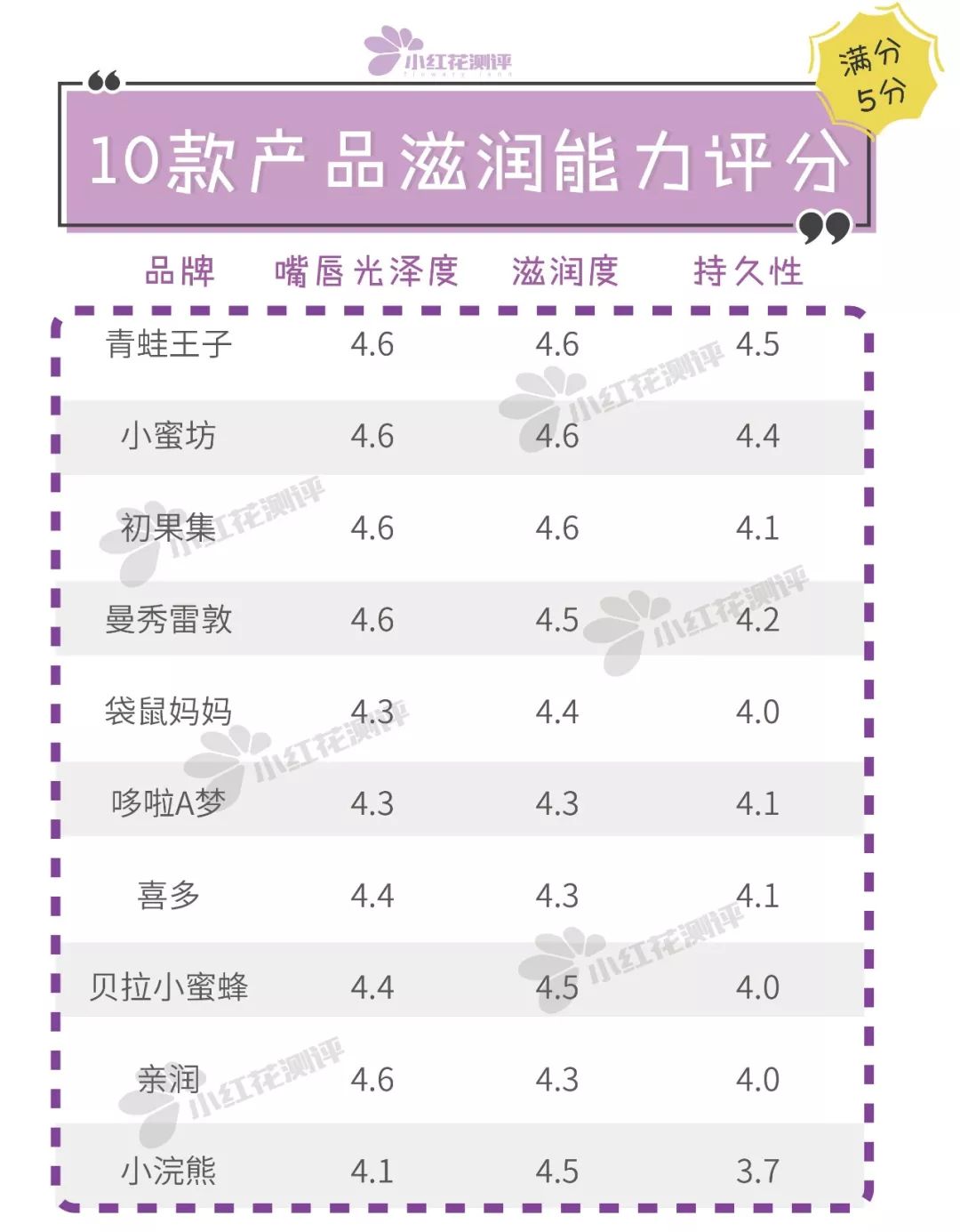 曼秀雷敦儿童润唇膏好用吗,曼秀雷敦儿童润唇膏效果怎么样