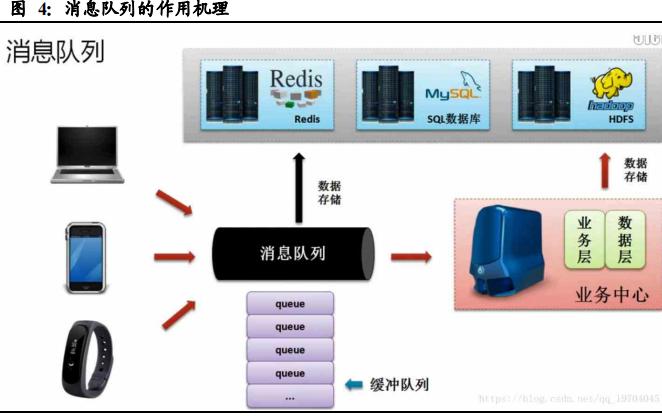 国产中间件之东方通