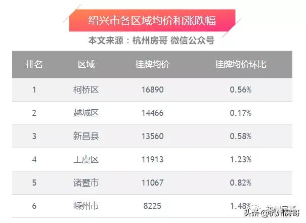 绍兴市嵊州房价排名,绍兴房价下跌最惨一览表