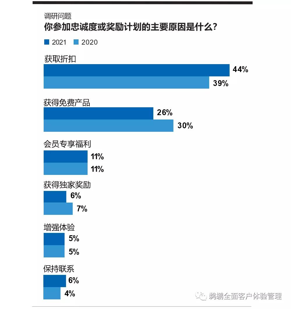 译体验|Merkle:2021客户忠诚度体验报告