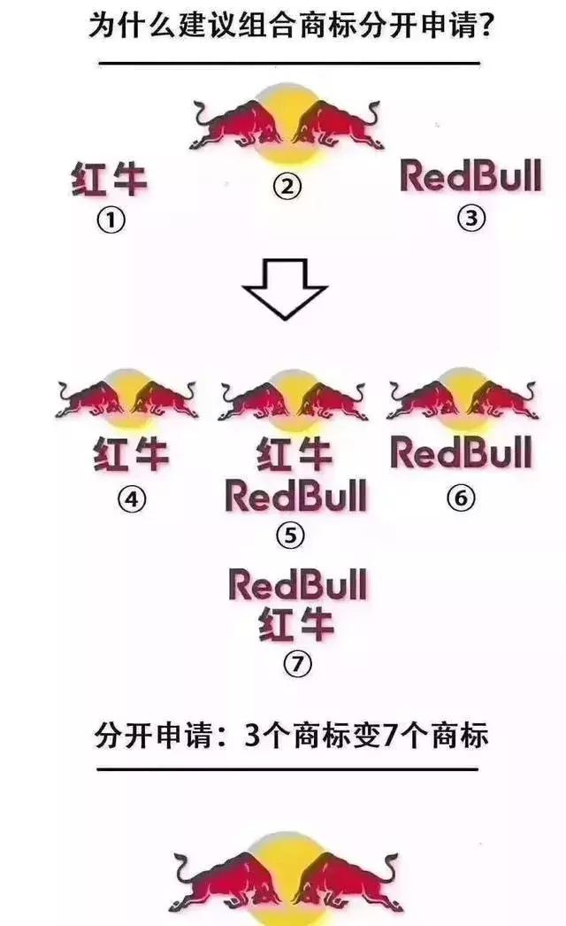 现在不玩“文字”商标了，都开始玩“声音”商标了