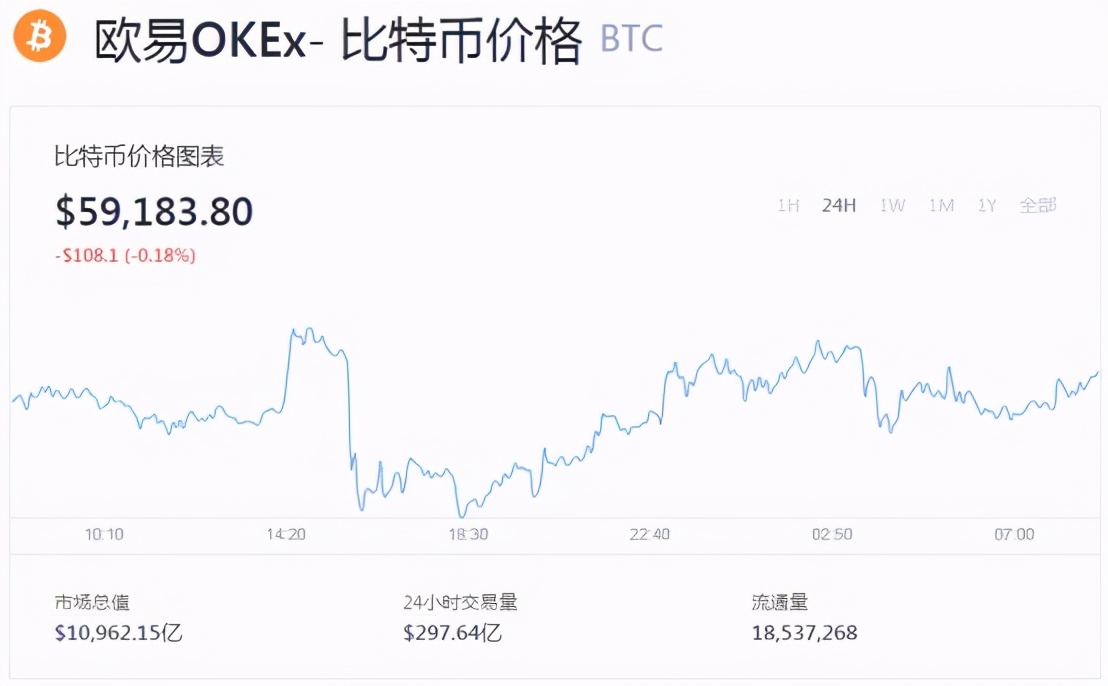 *币特比**交易10年从4.9元涨到近6万美元，买*币特比**能入场吗？