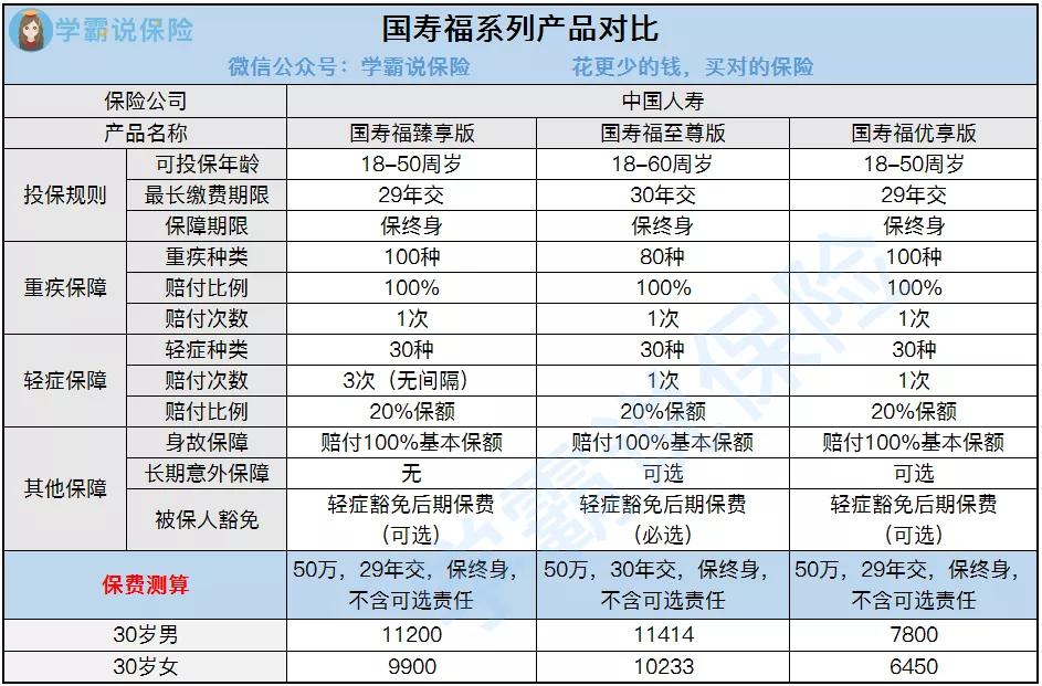 国寿福的坑你中了吗,国寿福保险算不算骗人