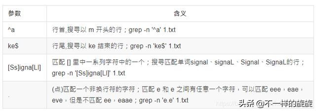 常用的cmd网络命令大全,网络工程师常用cmd命令