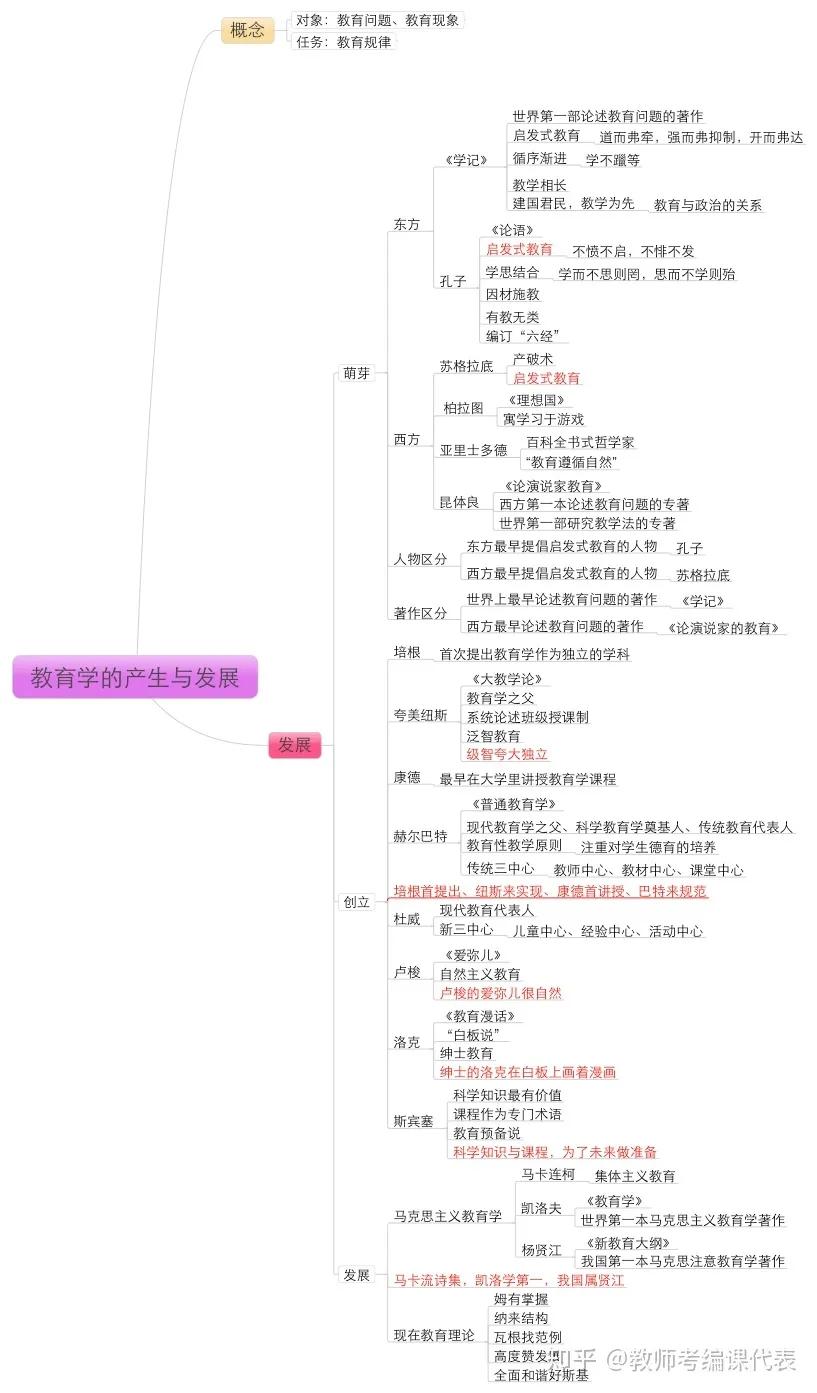 科目二约考十几天还在受理中,教资科目二学习方法高中