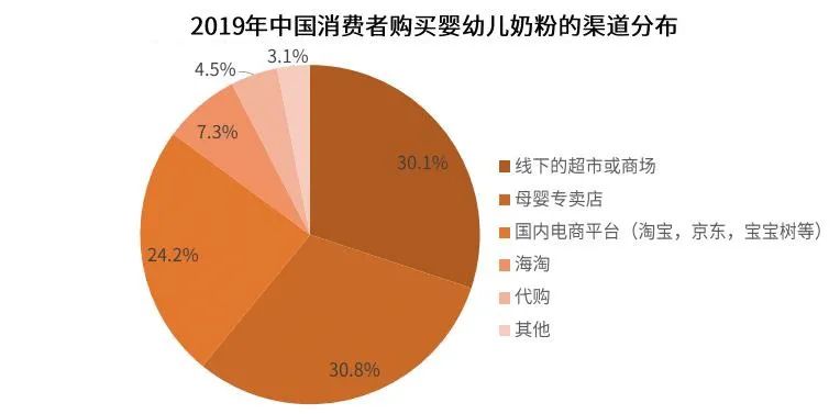为什么国行奶粉比国际版贵,现在的美赞臣奶粉怎么这么贵