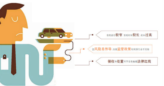 车贷乱象怎么处理,车贷被立案侦查