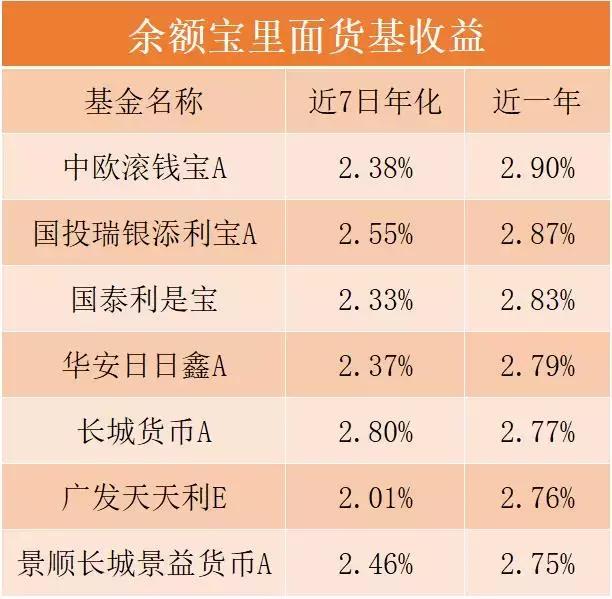 手里有5万闲钱怎样理财,5万怎么理财收益最高