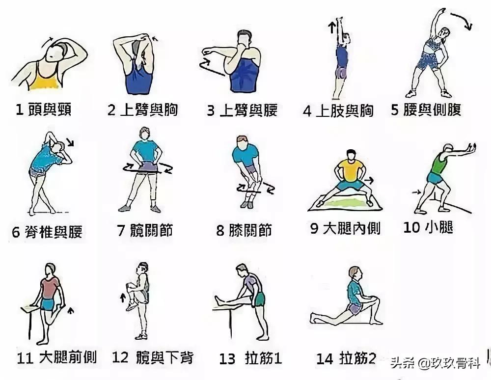 运动损伤预防与康复,运动膝盖损伤康复训练方法