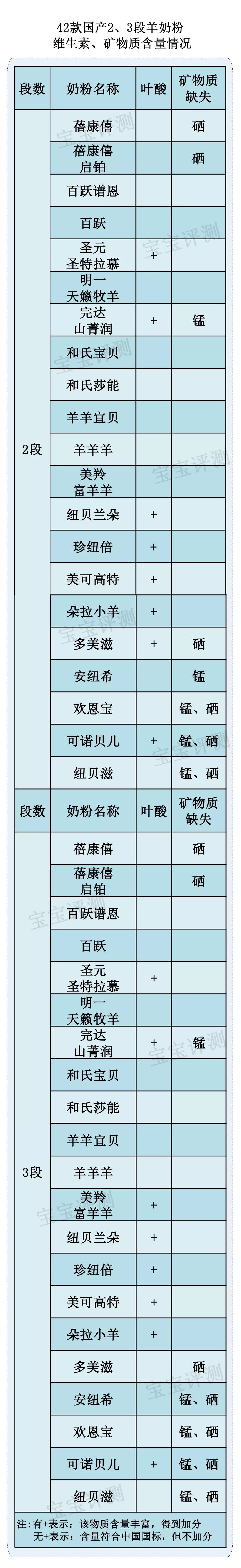 国产奶粉十大放心羊奶粉品牌喜宝,2021央视国产十大放心羊奶粉排行