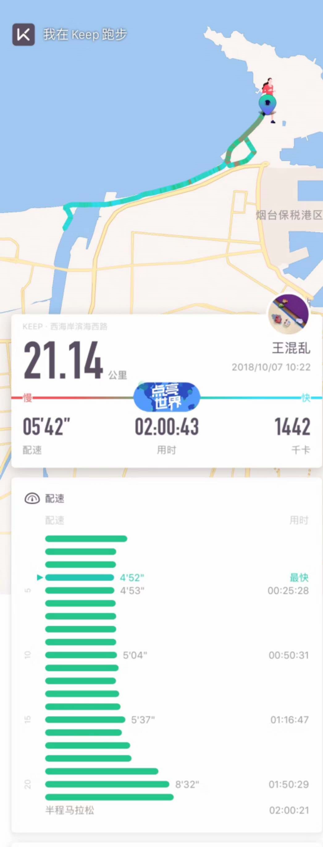业余跑者的初衷就是热爱,一个跑者的自我修炼