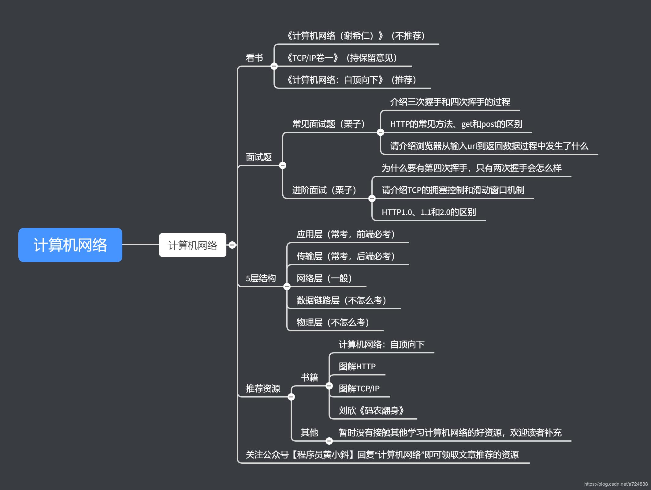 计算机编程入门自学,自学计算机网络看什么书
