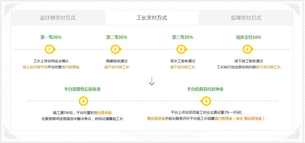 涓婃捣鑰冩媺灏忓尃鐜扮姸,涓婃捣鑰冩媺灏忓尃