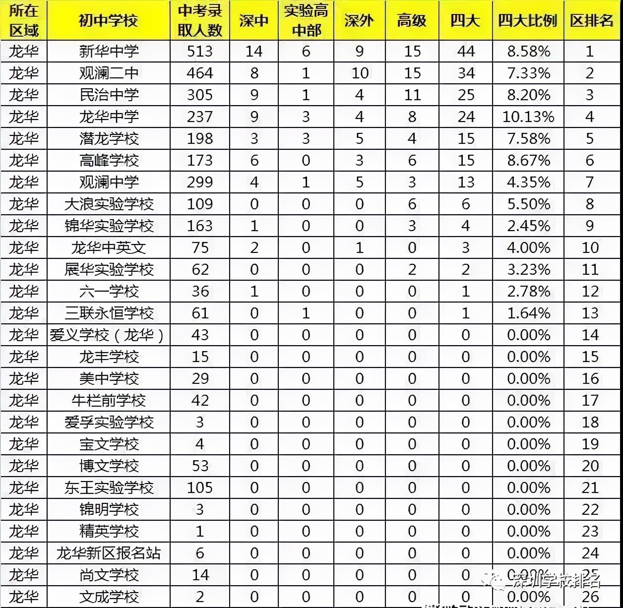 升学路径盘点,升学学生积分细则