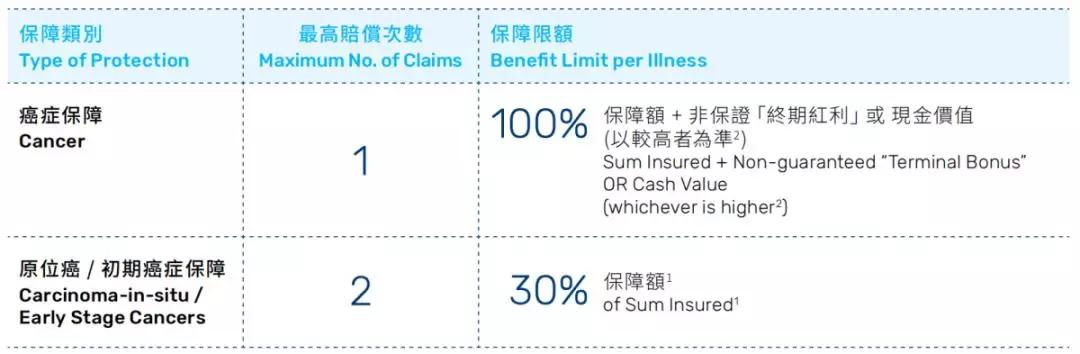 防癌终身保险有哪些,储蓄型防癌险哪家的性价比高