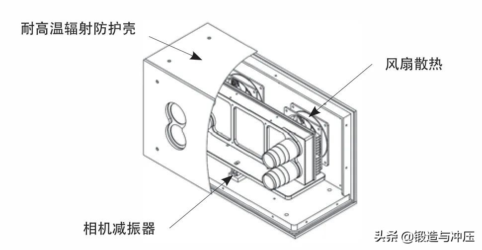 四目相机在线测量视频,四目相机