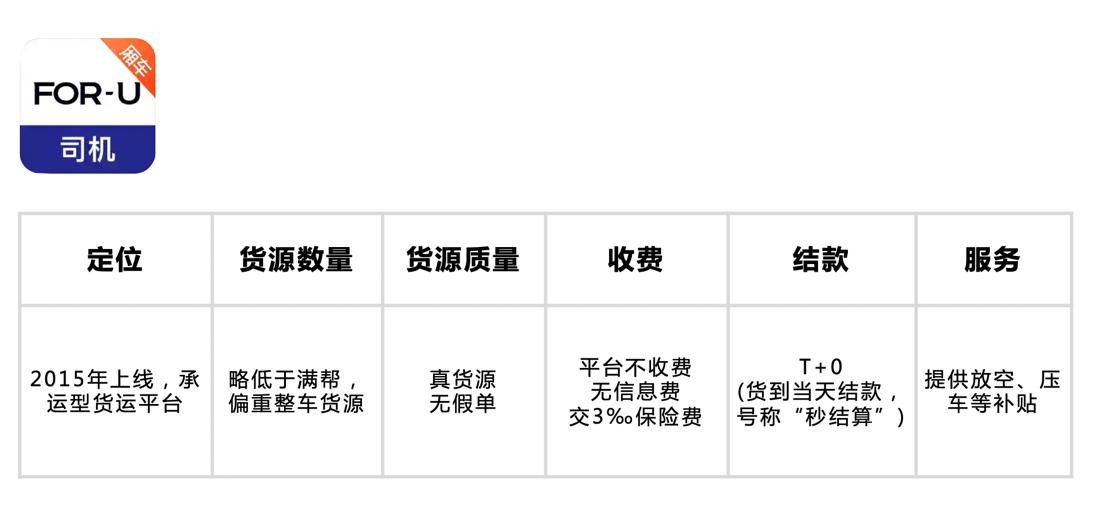 当前最好用的货运app平台是哪几个,卡车司机用什么软件找物流货源