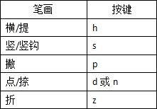 遇到不会读的字就用这个办法,遇到不会读的字怎么打拼音
