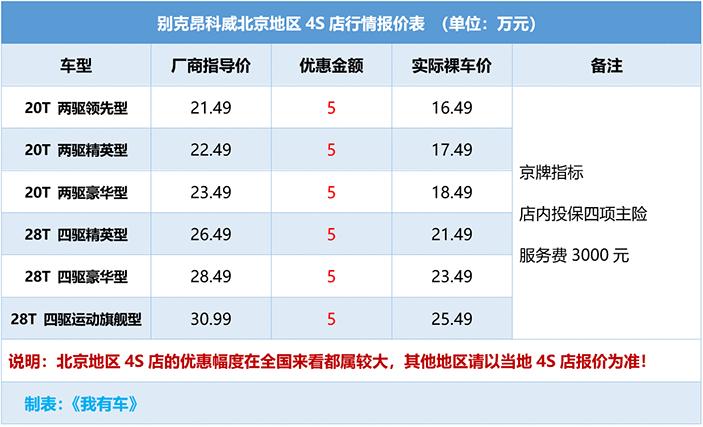 新款1.5t的昂科威值得入手吗,2.0t9at261匹马力不知道行不行