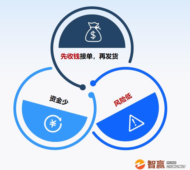 太原跨境电商运营,跨境电商交流会太原