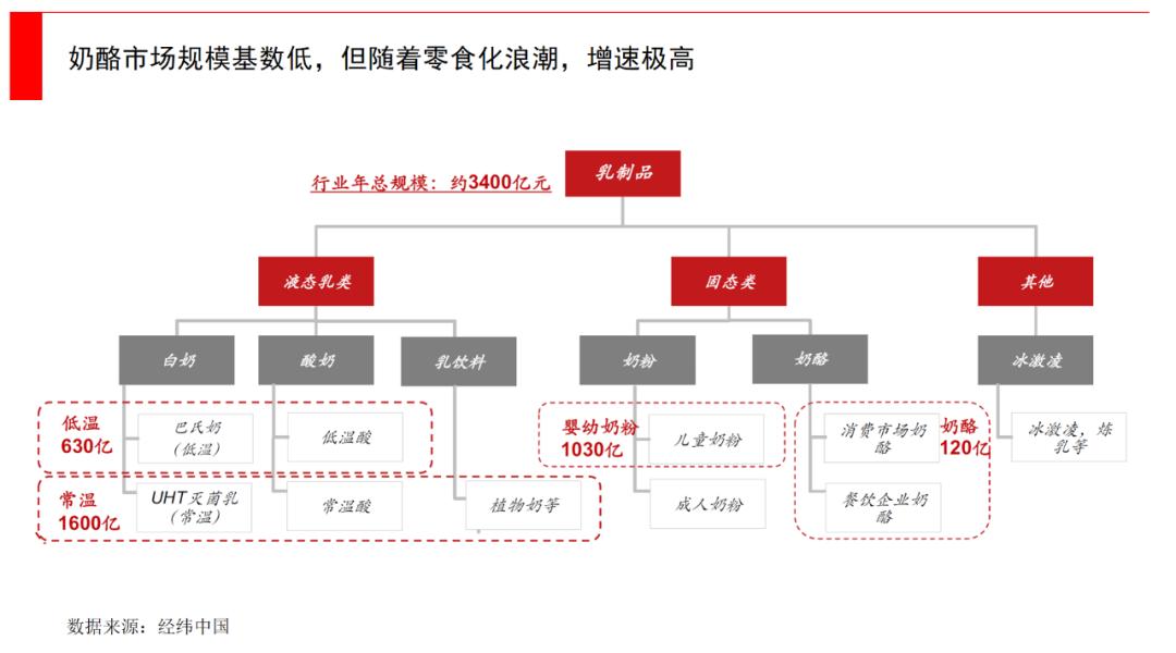 经纬研报:从产品营销渠道到供应链,如何打赢消费争夺战?