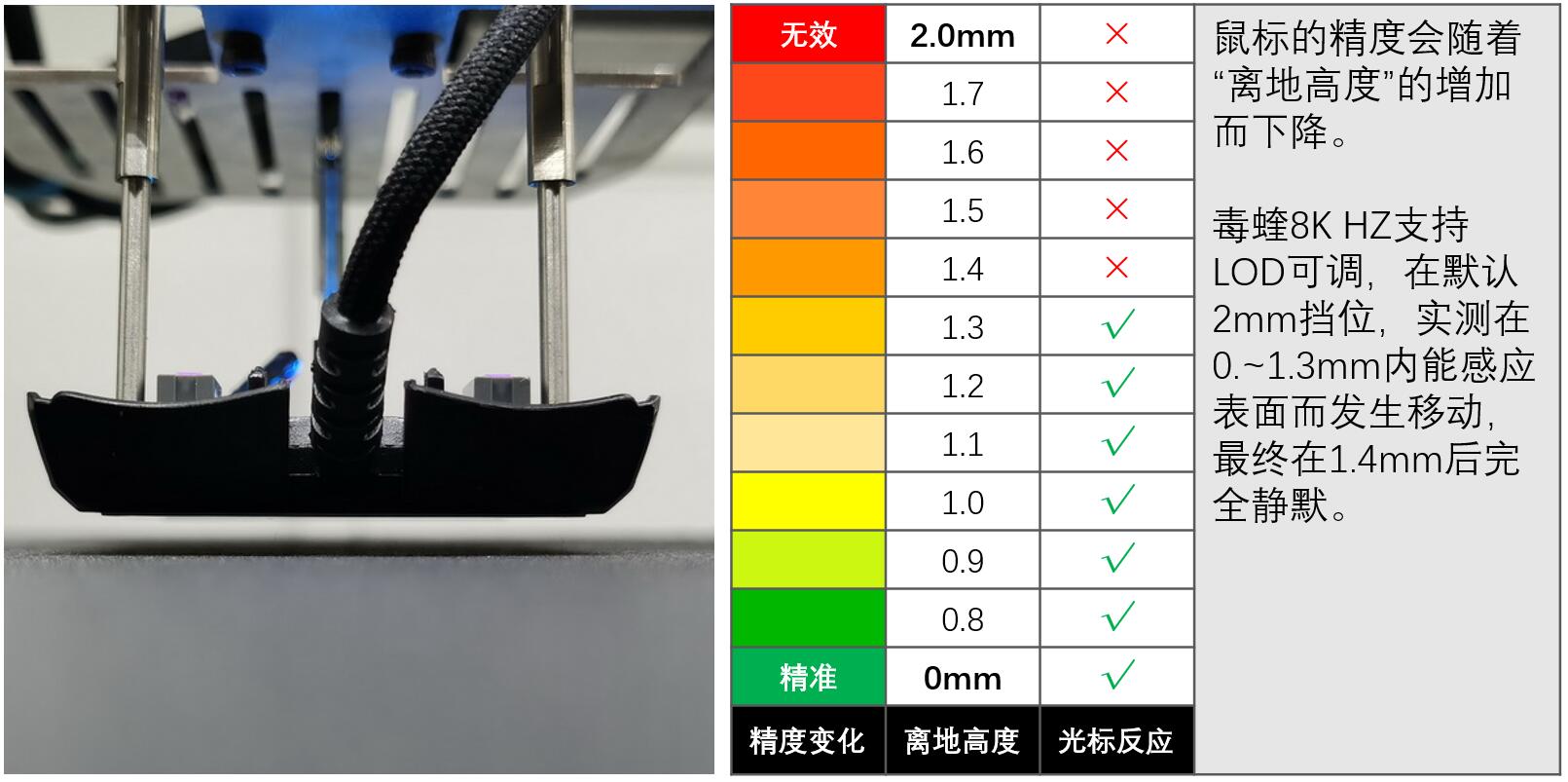 毒蝰8khz和毒蝰终极,毒蝰500hz比1000hz稳