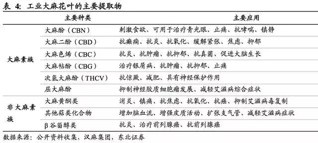 工业*麻大**：蓝海市场正待“收割”