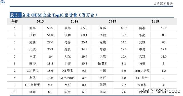 闻泰科技发展史,闻泰科技最新报道