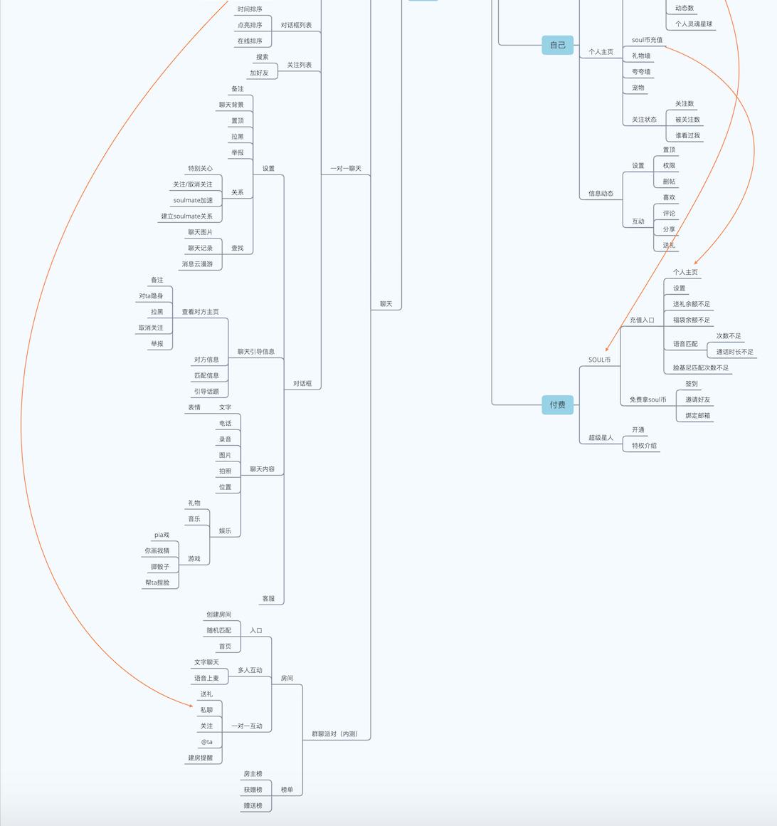 soul产品好吗,soul运营