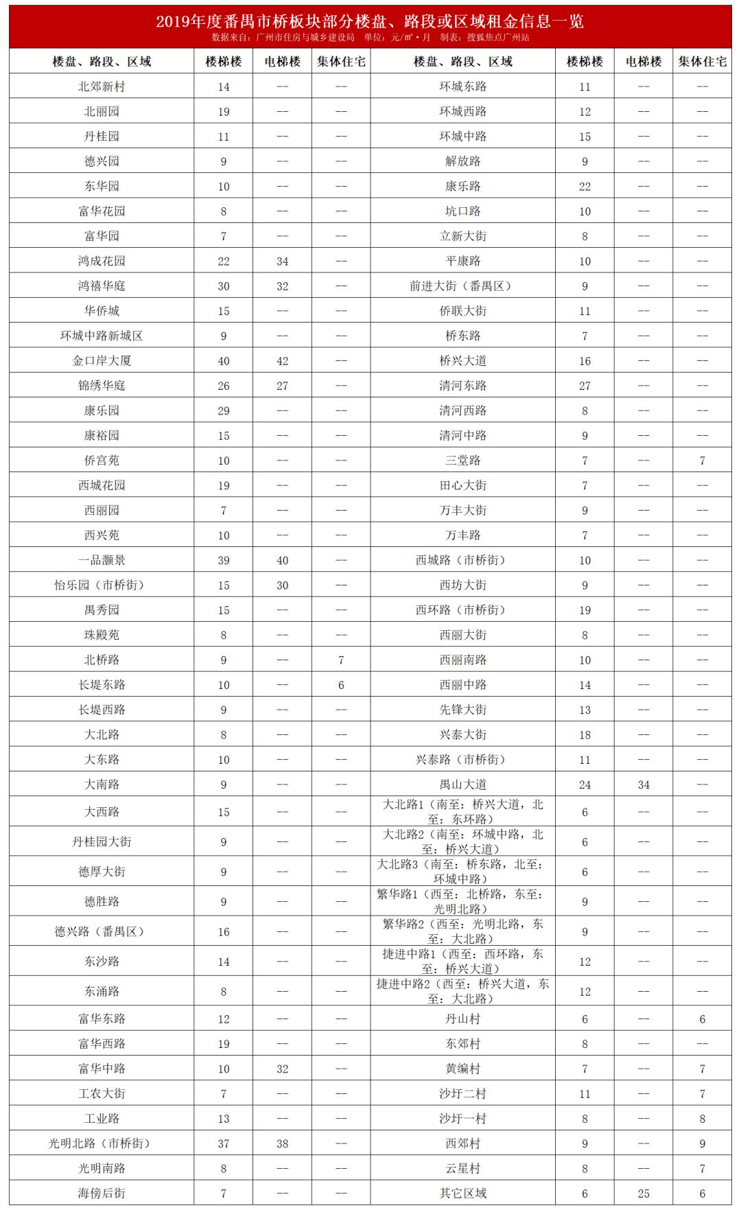 广州租售比高的小区,广州哪个小区租金最便宜