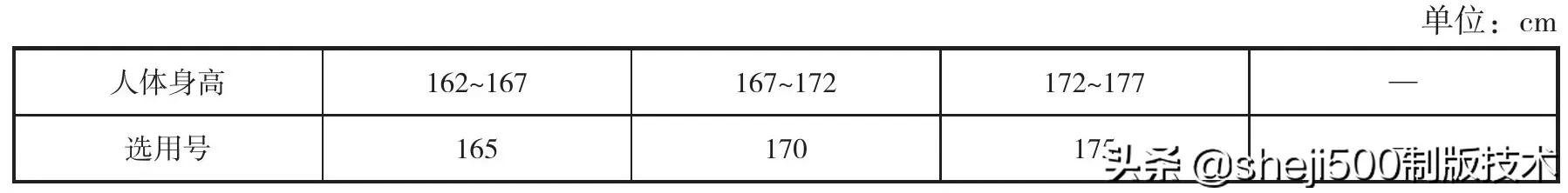 服装号型系列详解,服装号型标准对照表