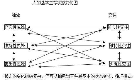 心理咨询治疗与药物治疗,心理咨询治疗是怎么治疗的呢