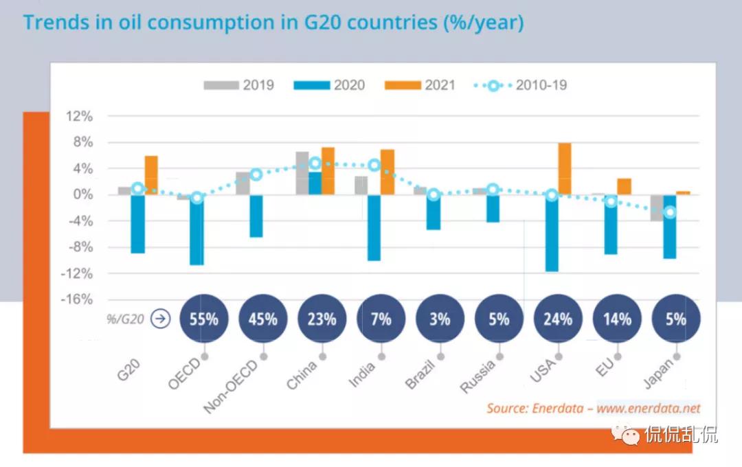 全球石油行业分析,2020全球石油天然气贸易总额
