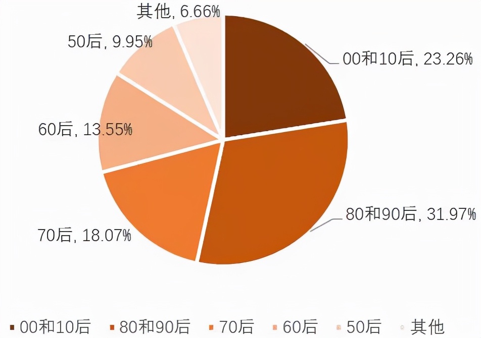 2024年厨卫店现状,厨卫实体店的前景怎样