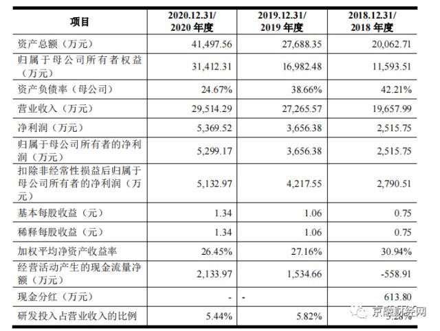 思泉新材年报,思泉新材为何连续暴跌