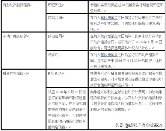 融资租赁行业法律环境,融资租赁法律实务