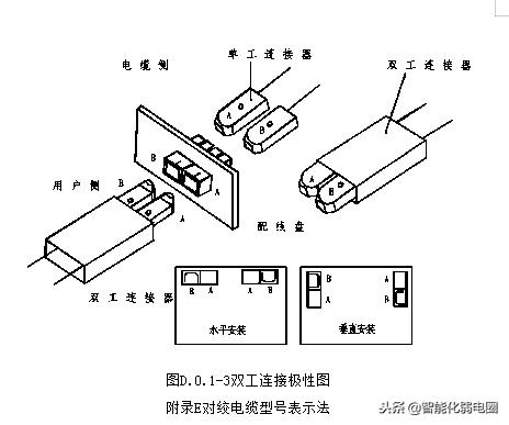 综合布线施工工艺标准有哪些,监控综合布线施工方案