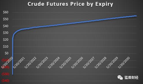 原油期货暴跌怎么处理,期货原油回调深度解析