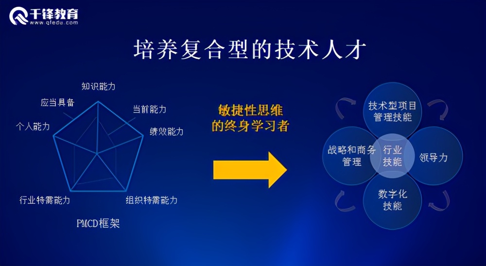 千锋pmp培训视频,千锋pmp培训学习