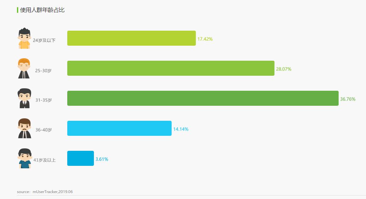 护肤品竞争产品分析,护肤品电商平台排名