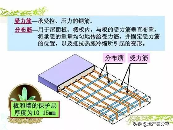 干土木看不懂图纸怎么办,干工程看不懂大样图
