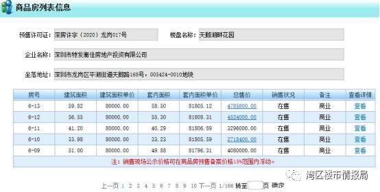 2023年楼市大战,抢房大战即将开始的视频