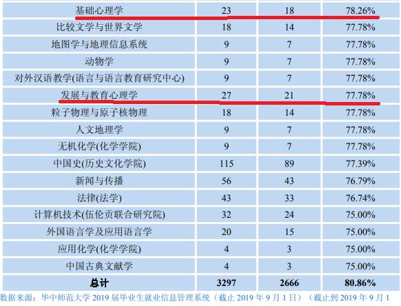 心理学专业是属于哪个类别,心理学哪个细分专业比较实用