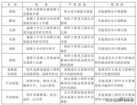 梁底漏浆修补方案,怎么解决预埋管处漏浆问题