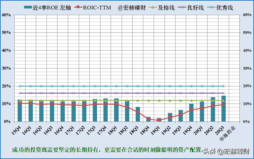 华海药业有护城河吗,护城河药业