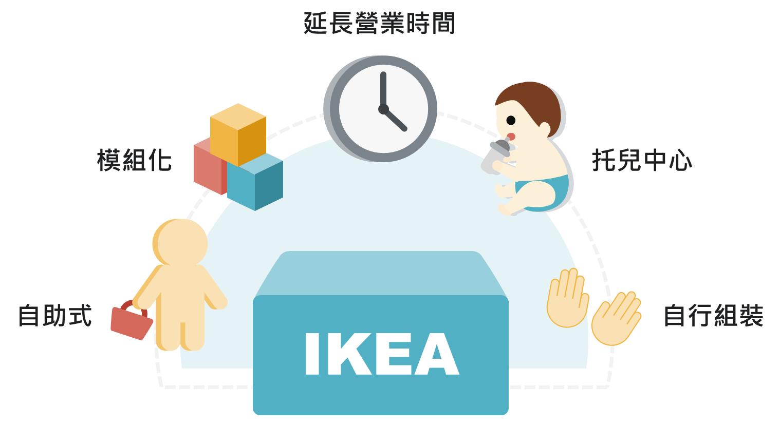 宜家ikea家具怎么样,宜家家居ikea