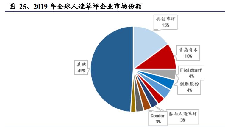 人造草坪行业竞争格局,绿化草皮行业未来十年发展趋势