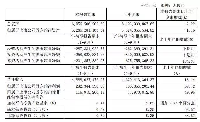 太平鸟近五年销售毛利率,太平鸟哆啦联名