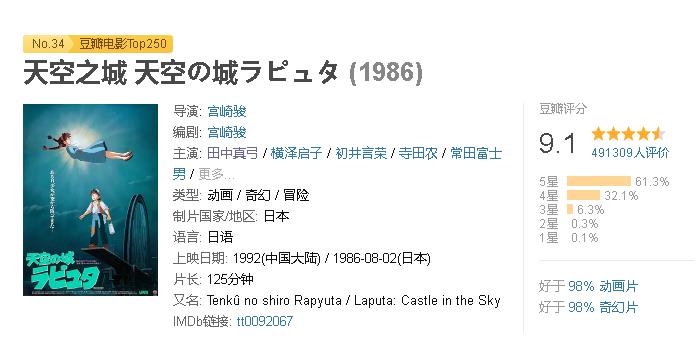 比千与千寻更有深度的电影,跟千与千寻相似的电影有哪些